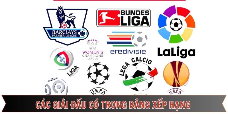 Bảng xếp hạng bóng đá các giải lớn nhất Bảng xếp hạng bóng đá các giải lớn nhất